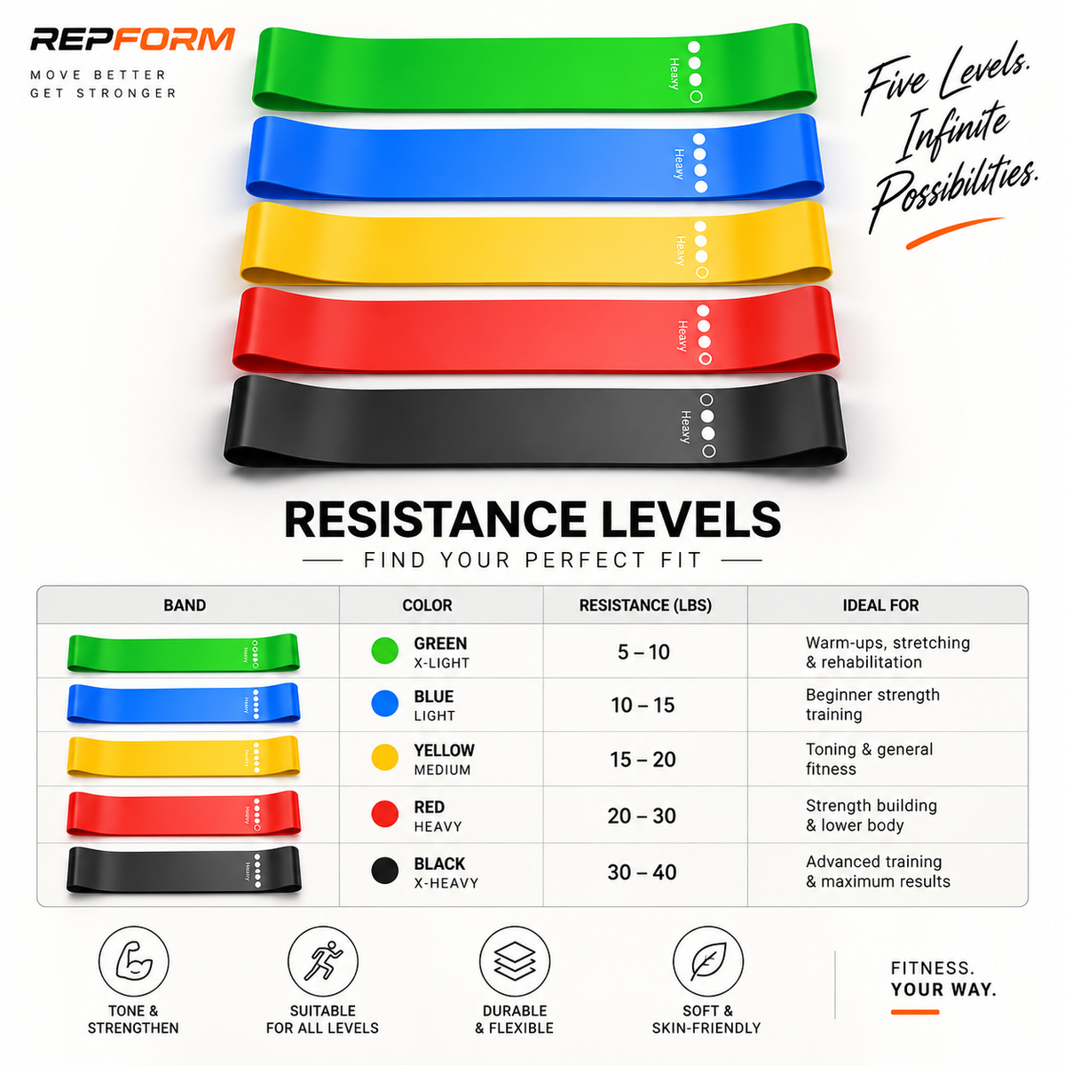 RepForm™ 5-Band Resistance Set | Build Strength. Move Better. Train Anywhere.