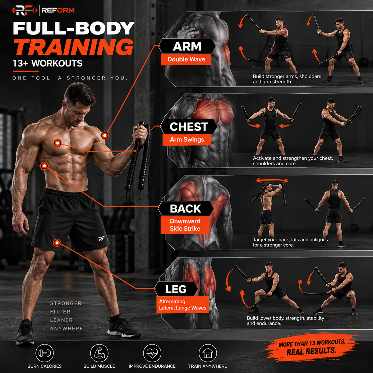 RepForm™ Battle Rope | Low-Impact, High-Intensity Home Gym Training