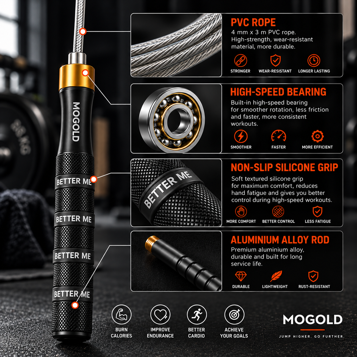 RepForm™ Speed Rope | Tangle-Free, Adjustable, High-Performance